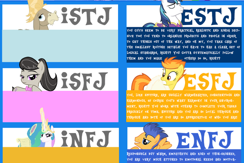 My Little Pony Personality Chart
