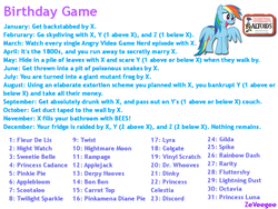 Size: 800x600 | Tagged: safe, rainbow dash, pegasus, pony, g4, birthday game, exploitable meme, meme