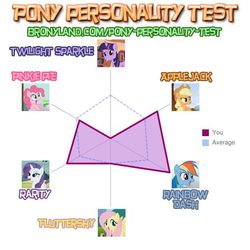 Size: 450x450 | Tagged: safe, applejack, fluttershy, pinkie pie, rainbow dash, rarity, twilight sparkle, g4, mane six, text