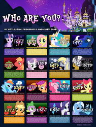 Size: 1280x1694 | Tagged: safe, apple bloom, applejack, big macintosh, derpy hooves, fluttershy, pinkie pie, princess celestia, princess luna, rainbow dash, rarity, scootaloo, spike, sweetie belle, trixie, twilight sparkle, zecora, earth pony, pony, zebra, g4, canterlot, female, filly, foal, male, mane six, mare, mbti, mbti chart, mountain, myers-briggs, personality quiz, personality test, stallion, trait