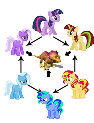 Size: 500x651 | Tagged: safe, sunset shimmer, trixie, twilight sparkle, dinosaur, pony, unicorn, g4, counterparts, female, fusion, fusion diagram, mare, recolor, ship:sunsetsparkle, ship:twixie, shipping, simple background, star fox, star fox adventures, tricky, twilight's counterparts, unicorn twilight, white background