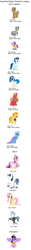 Size: 816x6480 | Tagged: safe, big macintosh, dj pon-3, fancypants, fluttershy, igneous rock pie, princess cadance, scootaloo, shining armor, soarin', spitfire, trixie, twilight sparkle, vinyl scratch, zecora, zebra, g4, pokémon, text, twilight sparkle (alicorn)