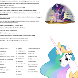 Size: 1000x1001 | Tagged: safe, chickadee, ms. peachbottom, princess celestia, twilight sparkle, alicorn, pony, unicorn, g4, birthday game, exploitable meme, meme, text