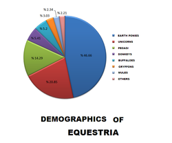 Size: 762x630 | Tagged: safe, bison, buffalo, donkey, earth pony, griffon, mule, pegasus, pony, unicorn, analysis, chart, graph, headcanon, species