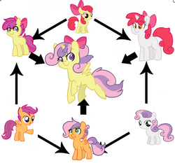 Size: 1660x1548 | Tagged: safe, artist:mt, apple bloom, scootaloo, sweetie belle, alicorn, earth pony, pegasus, pony, unicorn, g4, applescoot belle, arrow, bow, cutie mark crusaders, filly, fusion, fusion diagram, hexafusion, scweetie bloomaloo, sweetiloo bloom, the ultimate cutie mark crusader, waifusion, what has science done