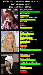 Size: 548x967 | Tagged: safe, lauren faust, meghan mccarthy, merriwether williams, meta, text, writing staff