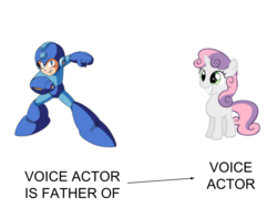 Size: 960x720 | Tagged: safe, sweetie belle, g4, adventure in the comments, claire corlett, exploitable meme, ian james corlett, mega man (series), meme, same voice actor