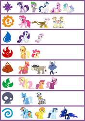 Size: 1467x2084 | Tagged: safe, apple bloom, applejack, big macintosh, cheerilee, cranky doodle donkey, flam, flim, fluttershy, gilda, pinkie pie, princess cadance, princess celestia, princess luna, rainbow dash, rarity, scootaloo, shining armor, soarin', spike, spitfire, sweetie belle, trixie, twilight sparkle, zecora, alicorn, donkey, dragon, earth pony, griffon, minotaur, pegasus, pony, unicorn, zebra, g4, crossover, meme, skylanders, stock vector