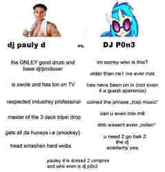 Size: 690x720 | Tagged: safe, dj pon-3, vinyl scratch, human, pony, unicorn, g4, dj pauly d, jersey shore (tv series), text, wat