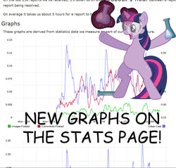 Size: 958x915 | Tagged: safe, twilight sparkle, derpibooru, g4, comic sans, magic, meta