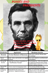 Size: 631x946 | Tagged: safe, applejack, g4, abraham lincoln, chart, meta, ponies and presidents, president