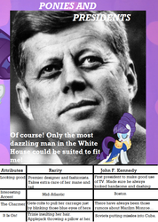Size: 632x886 | Tagged: safe, rarity, human, g4, american presidents, chart, clothes, comparison, cuban missile crisis, dress, irl, irl human, john f. kennedy, meta, photo, ponies and presidents, president, text