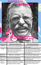 Size: 632x991 | Tagged: safe, pinkie pie, g4, chart, meta, ponies and presidents, president, theodore roosevelt