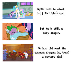 Size: 738x662 | Tagged: safe, edit, edited screencap, screencap, garble, princess celestia, spike, twilight sparkle, dragon, dragon quest, g4, the cutie mark chronicles, baby, baby spike, elements of harmony, meta, speculation, teenaged dragon, theory