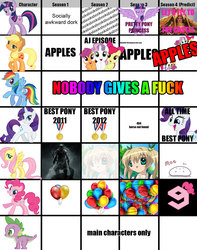 Size: 1300x1650 | Tagged: safe, applejack, fluttershy, pinkie pie, princess cadance, rainbow dash, rarity, twilight sparkle, g4, season 1, season 2, season 3, season 4, 404, balloon, best pony, chart, cute, dovahkiin, gamecube, gamecube pony, moe, satire, skyrim, the elder scrolls