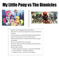 Size: 1292x1250 | Tagged: safe, applejack, fluttershy, pinkie pie, rainbow dash, rarity, twilight sparkle, g4, bionicle, comparison, lego, mane six, toa