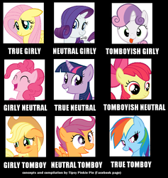 Size: 828x874 | Tagged: safe, apple bloom, applejack, fluttershy, pinkie pie, rainbow dash, rarity, scootaloo, sweetie belle, twilight sparkle, earth pony, pegasus, pony, unicorn, g4, alignment chart, blushing, chart, cute, cutie mark crusaders, female, filly, foal, girly, girly girl, girly tomboy, mane six, mare, tomboy, tomboyish girly girl, tongue out, unicorn twilight