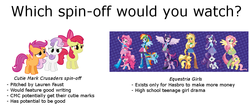 Size: 1000x426 | Tagged: safe, apple bloom, applejack, fluttershy, pinkie pie, rainbow dash, rarity, scootaloo, sweetie belle, twilight sparkle, earth pony, pegasus, pony, unicorn, equestria girls, g4, biased, cutie mark crusaders, drama, equestria girls drama, equestria girls plus, humane five, humane six, mane six, ponied up, spread wings, wings