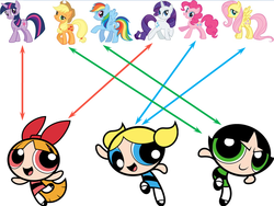 Size: 907x683 | Tagged: safe, applejack, fluttershy, pinkie pie, rainbow dash, rarity, twilight sparkle, pony, unicorn, g4, blossom (powerpuff girls), bubbles (powerpuff girls), buttercup (powerpuff girls), comparison, mane six, the powerpuff girls, unicorn twilight