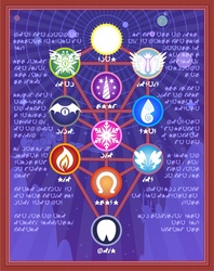 Size: 855x1080 | Tagged: artist needed, source needed, safe, history, kabbalah, sephirot system, tree of life, written equestrian