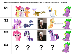 Size: 1600x1200 | Tagged: safe, apple bloom, applejack, gilda, mare do well, pinkie pie, prince blueblood, princess cadance, rarity, scootaloo, spike, sweetie belle, twilight sparkle, griffon, g4, chart, crying, cutie mark crusaders, merriwether williams, meta, sad, spikeabuse, text, twilight sparkle (alicorn)