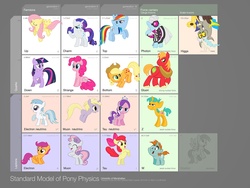 Size: 1600x1200 | Tagged: safe, artist:darkdoomer, apple bloom, applejack, big macintosh, cotton cloudy, derpy hooves, diamond tiara, dinky hooves, discord, fluttershy, photo finish, pinkie pie, rainbow dash, rarity, scootaloo, snails, snips, sweetie belle, twilight sparkle, draconequus, earth pony, pegasus, pony, unicorn, g4, boson, chart, colt, electron, female, filly, forces, gluon, higgs, higgs boson, informative, lepton, male, mare, particles, photon, physics, quark, science, stallion, standard model