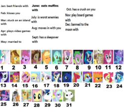 Size: 1024x921 | Tagged: safe, artist:jolteongirl, angel bunny, apple bloom, applejack, babs seed, berry punch, berryshine, big macintosh, bon bon, braeburn, cloudchaser, derpy hooves, discord, dj pon-3, doctor whooves, donut joe, flitter, fluttershy, gilda, lyra heartstrings, octavia melody, pinkie pie, princess cadance, princess celestia, princess luna, rainbow dash, rarity, scootaloo, shining armor, soarin', spike, sweetie belle, sweetie drops, time turner, trixie, twilight sparkle, vinyl scratch, griffon, g4, birthday game, cello, cutie mark crusaders, exploitable meme, hat, mane seven, mane six, meme, musical instrument, text