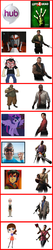 Size: 523x2476 | Tagged: safe, twilight sparkle, alicorn, pony, g4, aquabats super show, bill, blythe baxter, coach, comparison chart, dan, dan vs, ellis, female, francis, gi joe renegades, hub crossover, kaijudo rise of the duel masters, left 4 dead, leonard mcleish, littlest pet shop, louis, male, mare, mc bat commander, nick, pound puppies, ratchet, ray pierce okamoto, roadblock, rochelle, the hub, transformers prime, twilight sparkle (alicorn), zoey