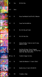 Size: 1248x2272 | Tagged: safe, artist:elfman83ml, edit, edited screencap, screencap, ace, applejack, applejack (g1), blossom, butterscotch (g1), buttons (g1), cherry blossom (g3), coconut cream (g3), firefly, fluttershy, heart throb, lickety-split, lightning bolt, magic star, medley, megan williams, minty, minuette, pinkie pie, pinkie pie (g3), posey, rainbow dash, rainbow dash (g3), rarity, scootaloo (g3), scooter doo, spike (g1), sweetberry, sweetheart, teddy, thistle whistle, twilight sparkle, twinkle twirl, twinkleshine, white lightning, wysteria, dragon, earth pony, human, pegasus, pony, unicorn, a very minty christmas, dancing in the clouds, friendship is magic, g1, g3, g3.5, g4, my little pony 'n friends, my little pony live: the world's biggest tea party, my little pony tales, my pretty pony, newborn cuties, over two rainbows, rescue at midnight castle, twinkle wish adventure, bow, bowtie, female, humanized, male, mane six, mare, tail bow, unicorn twilight