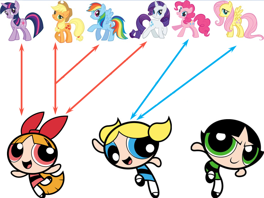 28839 - safe, twilight sparkle, bird, chicken, cow, pony, g4, batman, belly  button, bloo (foster's), blossom (powerpuff girls), brain, brendon small,  bubbles (powerpuff girls), bugs bunny, buttercup (powerpuff girls), cartoon  network, chicken (