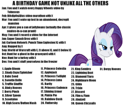 Size: 1094x953 | Tagged: safe, ahuizotl, apple bloom, applejack, babs seed, button mash, derpy hooves, diamond tiara, dinky hooves, discord, fluttershy, gilda, king sombra, lightning dust, nightmare moon, pinkie pie, princess cadance, princess celestia, princess luna, queen chrysalis, rainbow dash, rarity, ruby pinch, scootaloo, shady daze, shining armor, silver spoon, sweetie belle, trixie, truffle shuffle, twilight sparkle, alicorn, pony, g4, bikdiponabus, birthday game, cartoon network punch time explosion xl, exploitable meme, female, flim flam brothers, high score, mare, meme, splotcher, super smash bros., tobuscus, twilight sparkle (alicorn), warcraft, world of warcraft