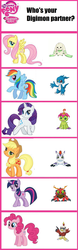 Size: 1122x3595 | Tagged: safe, applejack, fluttershy, pinkie pie, rainbow dash, rarity, twilight sparkle, earth pony, gomamon, hawkmon, palmon, pegasus, pony, tentomon, terriermon, unicorn, veemon, g4, cardboard twilight, comparison chart, digimon, female, hilarious in hindsight, mare, simple background, stock vector, unicorn twilight, white background