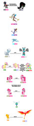 Size: 1316x4747 | Tagged: safe, discord, fluttershy, king sombra, pinkie pie, silver spoon, steven magnet, alicorn, dragon, parasprite, phoenix, pony, windigo, g4, alicornified, evolution chart, filly, flutterrage, phoenix chick, pinkamena diane pie, pokémon, race swap, silvercorn, simple background, spoonicus maximus, white background