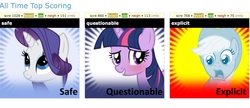 Size: 1643x711 | Tagged: safe, applejack, rarity, twilight sparkle, g4, exploitable meme, juxtaposition, juxtaposition win, spoiler image, toplists