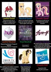 Size: 678x960 | Tagged: safe, oc, oc only, alignment chart, bronydoc, bushiroad, drama, hasbro, lauren faust, princess m.a. larson, relic, tara strong, troll