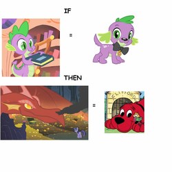 Size: 1000x1000 | Tagged: safe, edit, edited screencap, screencap, basil, spike, twilight sparkle, dog, dragon, dragonshy, equestria girls, g4, owl's well that ends well, clifford howard, clifford the big red dog, comic sans, emily elizabeth howard, spike the dog, text