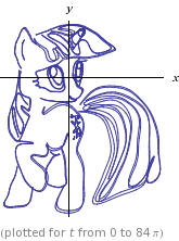 Size: 165x222 | Tagged: safe, twilight sparkle, g4, female, gif, graph of a function, math, non-animated gif, pun, solo, visual pun, wolframalpha