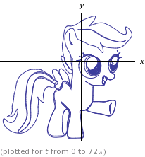 Size: 206x222 | Tagged: safe, scootaloo, g4, female, gif, graph of a function, math, non-animated gif, pun, solo, visual pun, wolframalpha