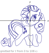 Size: 207x222 | Tagged: safe, rarity, g4, female, gif, graph of a function, math, non-animated gif, pun, solo, visual pun, wolframalpha