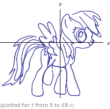 Size: 224x222 | Tagged: safe, rainbow dash, g4, female, gif, graph of a function, math, non-animated gif, pun, solo, visual pun, wolframalpha