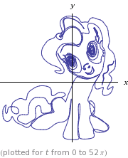 Size: 180x222 | Tagged: safe, pinkie pie, g4, female, gif, graph of a function, math, non-animated gif, pun, solo, visual pun, wolframalpha