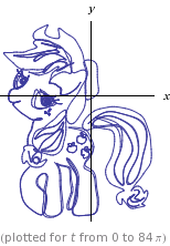 Size: 154x222 | Tagged: safe, applejack, g4, female, gif, graph of a function, math, non-animated gif, pun, solo, visual pun, wolframalpha