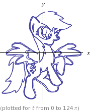 Size: 179x222 | Tagged: safe, derpy hooves, pegasus, pony, g4, female, gif, graph of a function, mare, math, non-animated gif, pun, solo, visual pun, wolframalpha