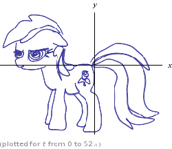 Size: 256x222 | Tagged: safe, roseluck, g4, female, gif, graph of a function, math, non-animated gif, pun, solo, visual pun, wolframalpha