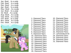 Size: 1175x882 | Tagged: safe, diamond tiara, filthy rich, g4, birthday game, cartuneslover16, exploitable meme, joke birthday game, meme, tiarabuse, worst pony