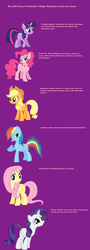 Size: 1680x4688 | Tagged: safe, applejack, fluttershy, pinkie pie, rainbow dash, rarity, twilight sparkle, g4, ice cream, mane six