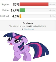 Size: 474x527 | Tagged: safe, twilight sparkle, g4, barely pony related, crying, sad, text, twilight (series), whatdoestheinternetthink.net