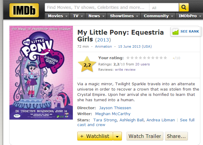 My Little Pony: Equestria Girls (2013) - IMDb