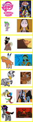 Size: 523x1929 | Tagged: safe, discord, king sombra, little strongheart, meadow song, raven, spike, zecora, bison, buffalo, draconequus, dragon, pony, unicorn, zebra, g4, image macro, meme, one-eye, princess yumyum, tack, the thief and the cobbler, thief, witch, zigzag