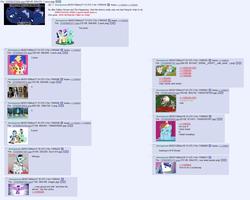 Size: 1527x1224 | Tagged: safe, screencap, g4, /mlp/, 4chan, 4chan get, 4chan screencap, count, dubs, fandom